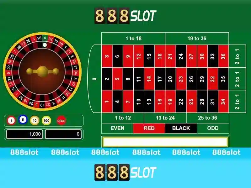 Uy tín và an toàn tại 888slot